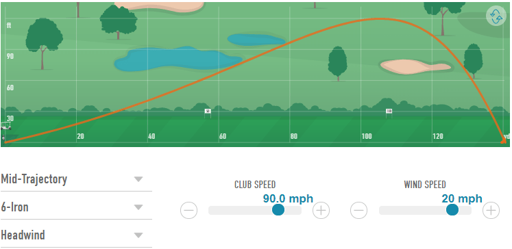 What effect does Wind, Temperature and Elevation have on my approach shot?  - Peter Field Golf